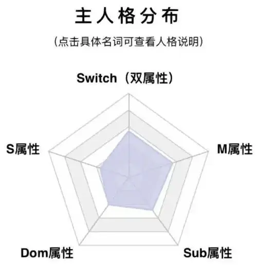 西檬之家sub是什么?你的字母圈属性是什么? 一